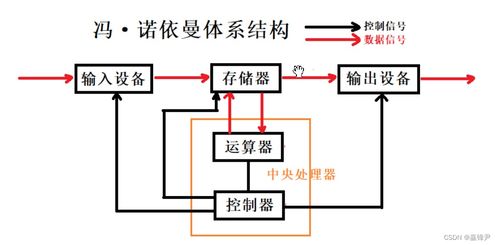 Web 6 操作系統(tǒng)與計算機系統(tǒng)服務(wù)的演進