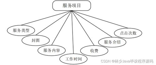 基于SpringBoot的家政服務(wù)信息管理系統(tǒng)的設(shè)計與實現(xiàn)