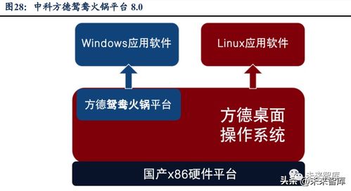 計算機操作系統行業分析 鑄魂前行，強者引領下的計算機系統服務