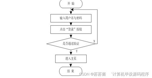 基于Java的房屋租賃信息系統畢業設計 開發、論文與部署指南