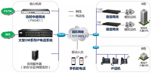一體化園區通信系統 融合工廠、學校與醫院的高效解決方案